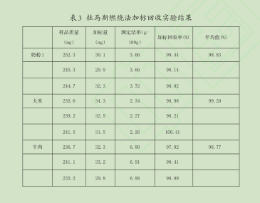 各种食物的蛋白质含量表 2014126104346166.jpg