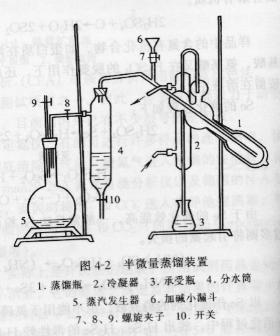 2主要仪器   消煮炉,半微量定氮蒸馏装置(图4-2),半微量滴定管(5ml).