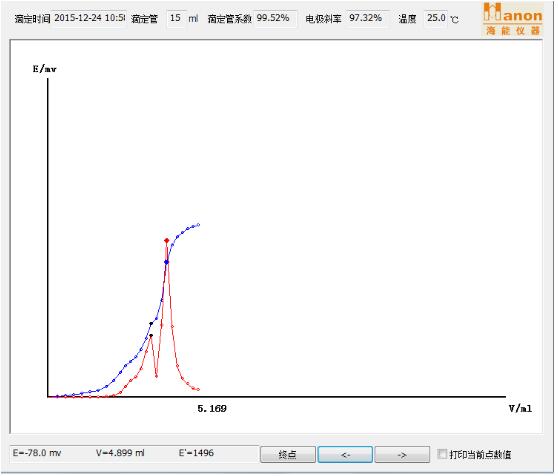 什么是离子的浓度 201631411931210.jpg
