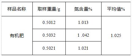 凯氏定氮法中的消化其作用和原理是什么(3)