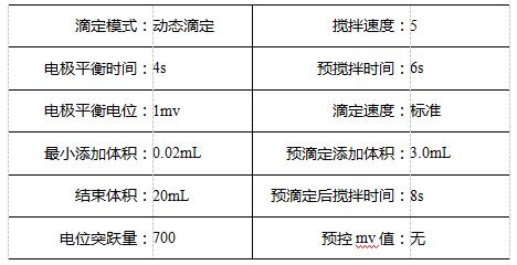测定铁矿石中铁的含量的主要原理是什么