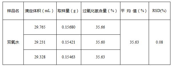 过氧化氢浓度阴性图片